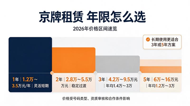 新能源指标成为租赁热门